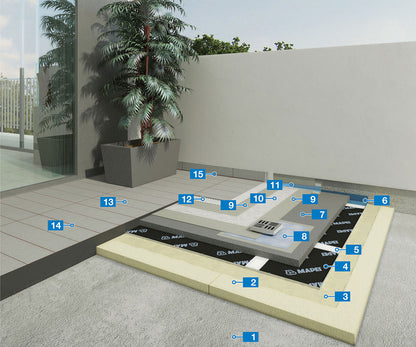 MAPELASTIC INTELLIGENTE